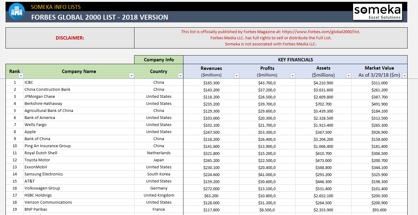 Forbes Global 2000 List 2019 Free Download In Excel