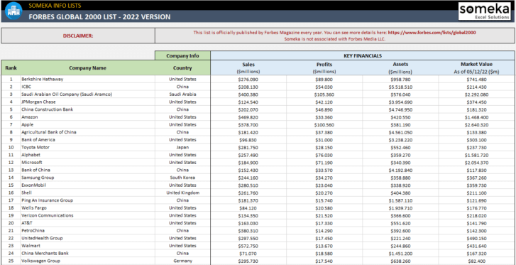 Forbes-Global-2000-List-2022-Someka-Excel-Template-SS1