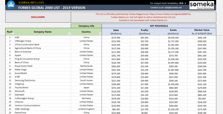 Fortune-Global-2000-List-2019-SS1