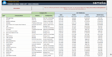 Forbes Global 2000 Excel Listesi