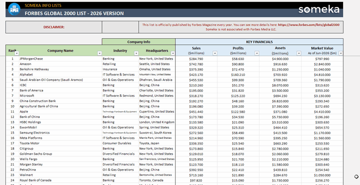 Forbes 2000 Global | 2026 List in Excel!