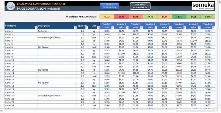 Basic Price Comparison Template - Someka SS12