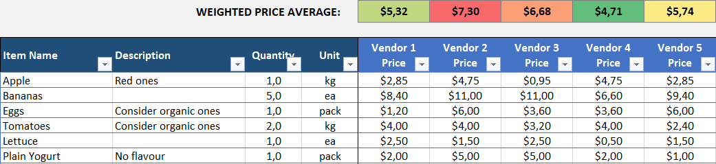 Basic-Price-Comparison-Template-Someka-SS2