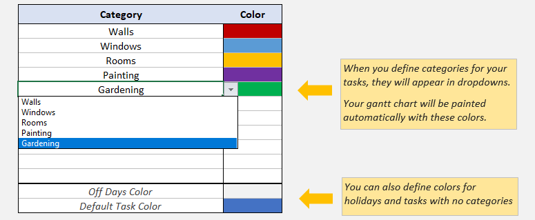 excel gantt chart maker excel gantt chart maker