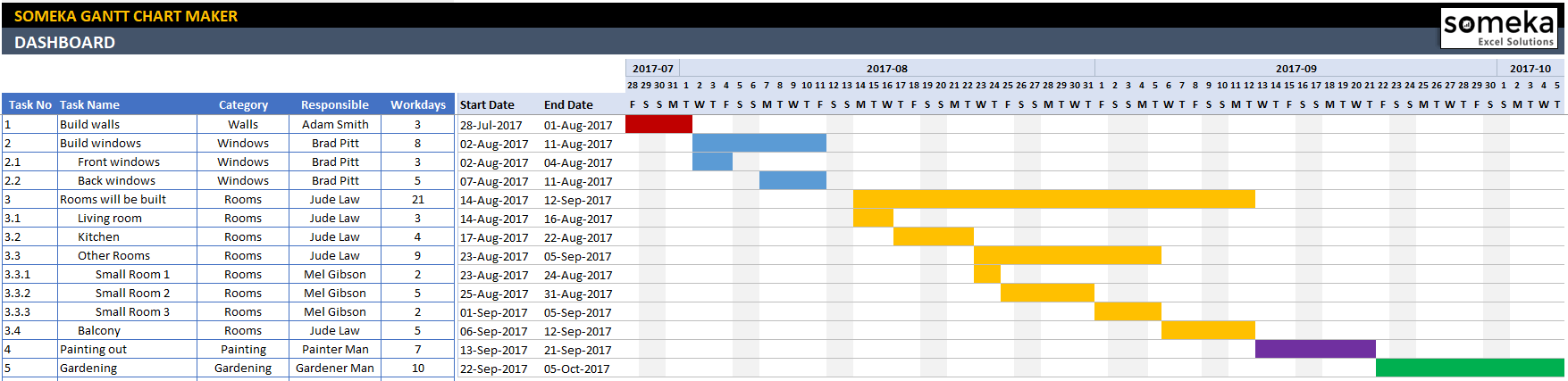 Excel Gantt Chart Maker Template Easily Create Your Gantt Chart In 