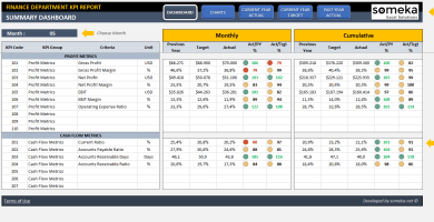 financial dashboard excel template