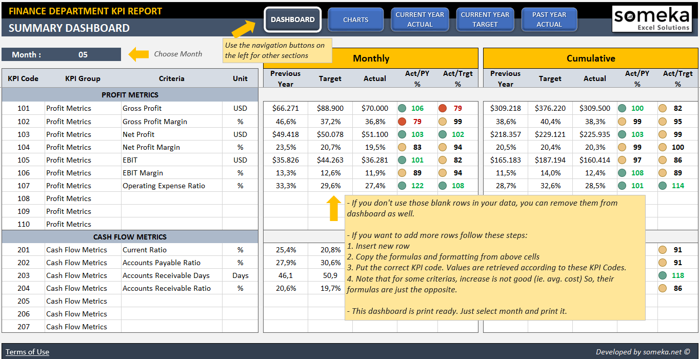 Accounts Payable Kpi Excel Template