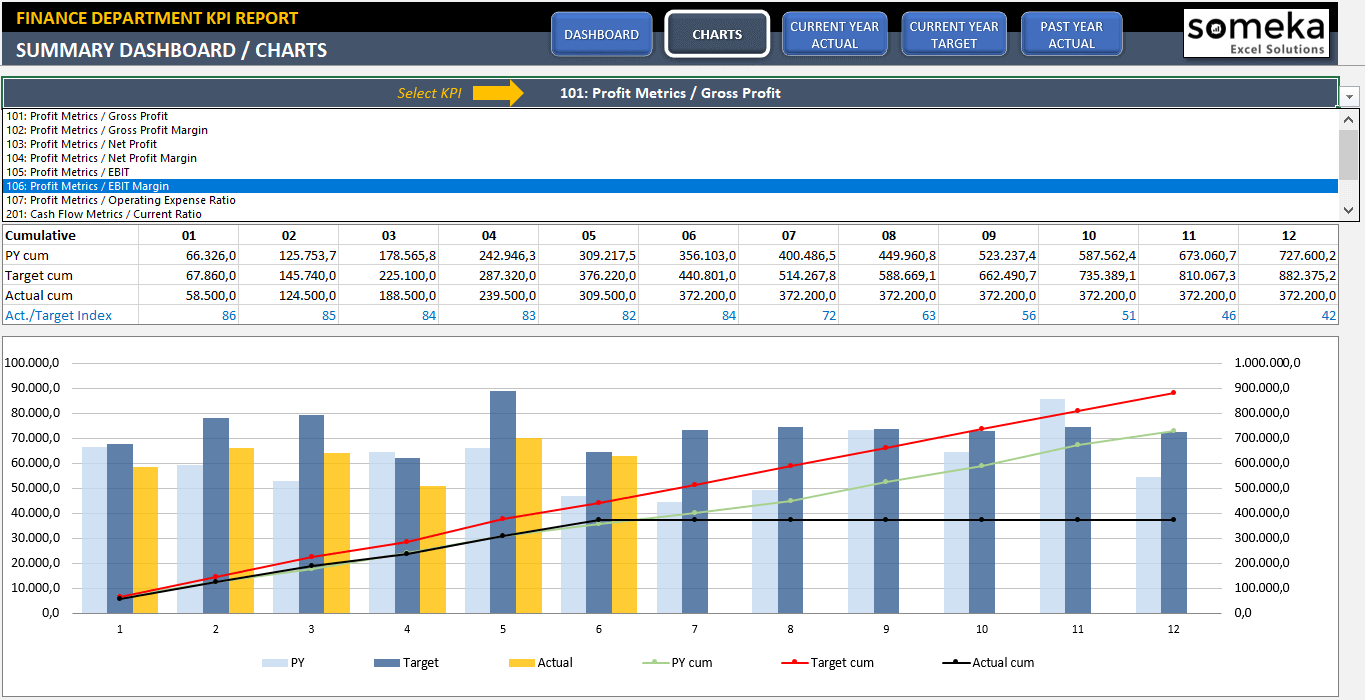 Financial KPI Dashboard Template Finance Metrics in Excel