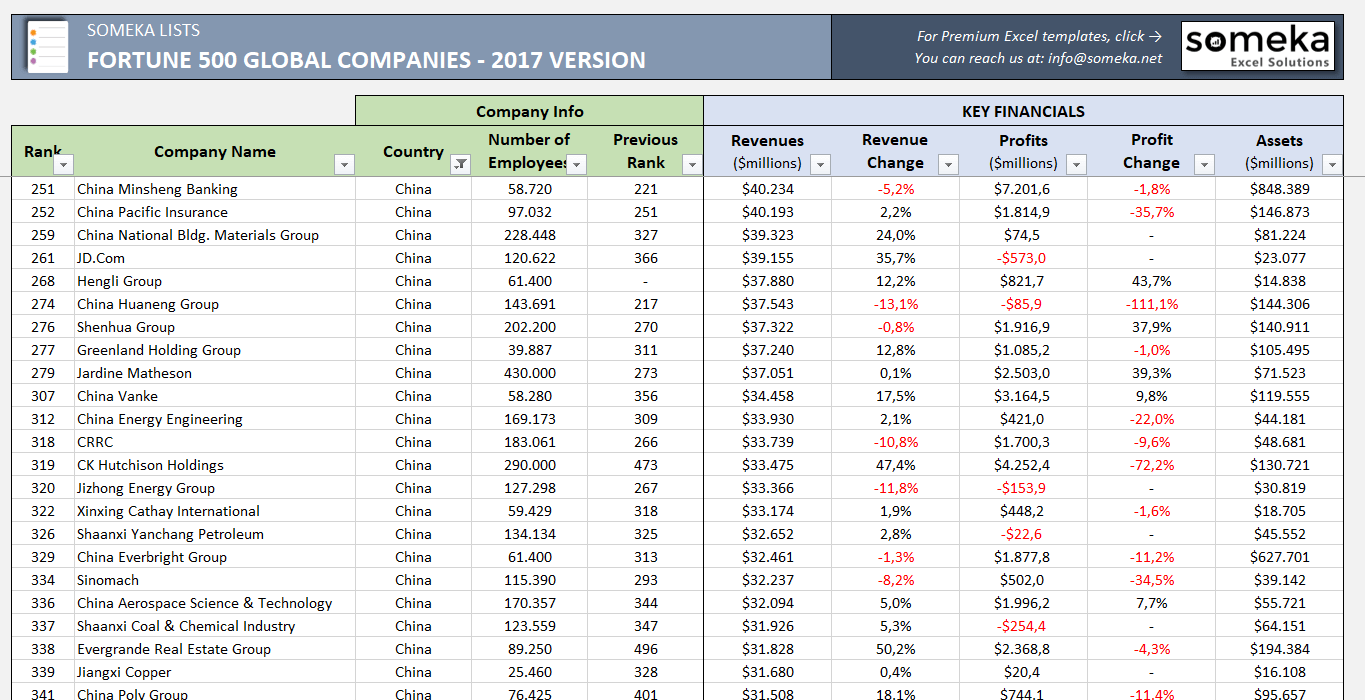 Fortune Global 500 Excel List 2023 Free Download Company List