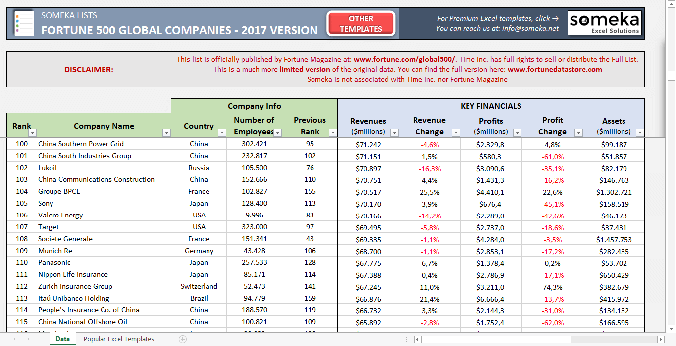 fortune global 500 list 2018 free download excel spreadsheet excel spreadsheet free downloads
