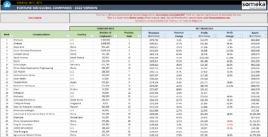Fortune Global 500 Excel List