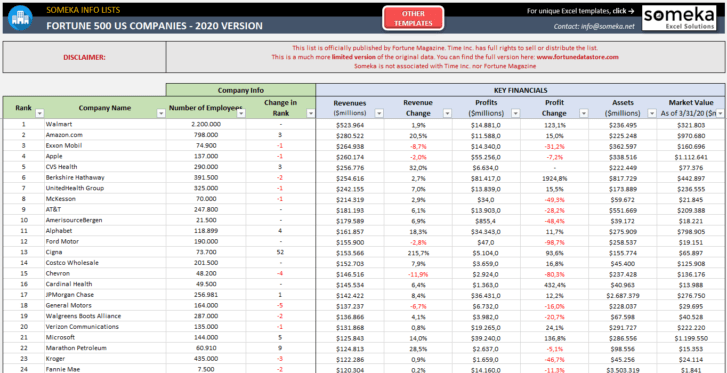 Fortune-500-US-2020-Excel-Template-Someka-SS1 (1)