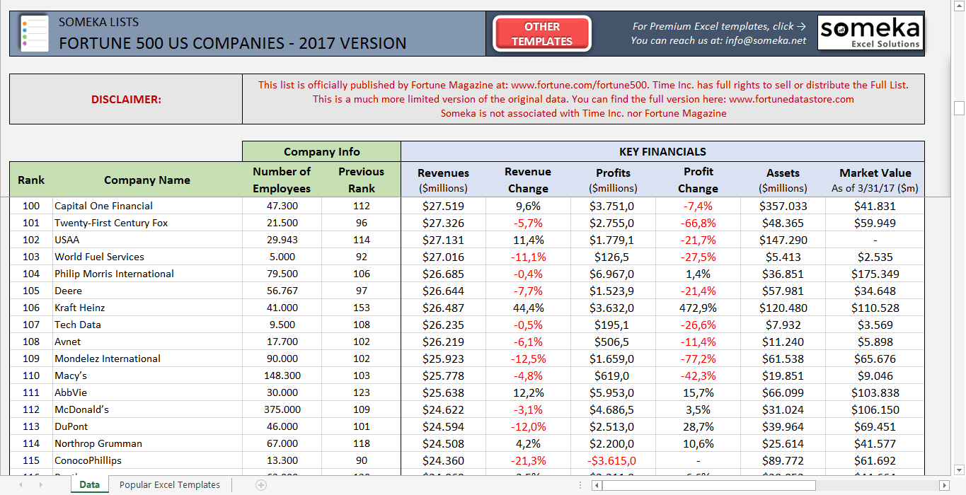 Fortune 500 Excel List - 2018 | Free Download Printable ...