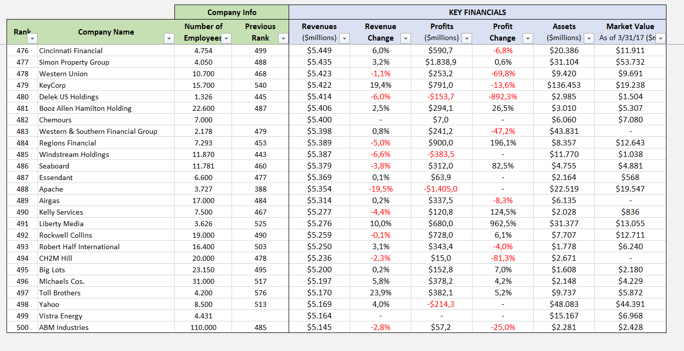 Chart Of Accounts Complete List Pdf