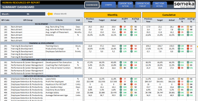 Human Resources KPI Dashboard Excel Template - Someka SS1