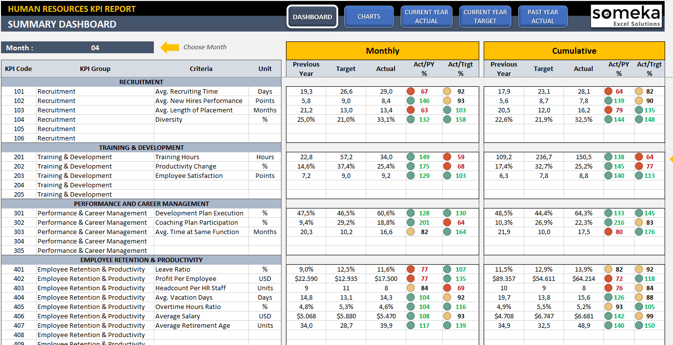 Human Resources KPI Dashboard Excel Template Someka SS1