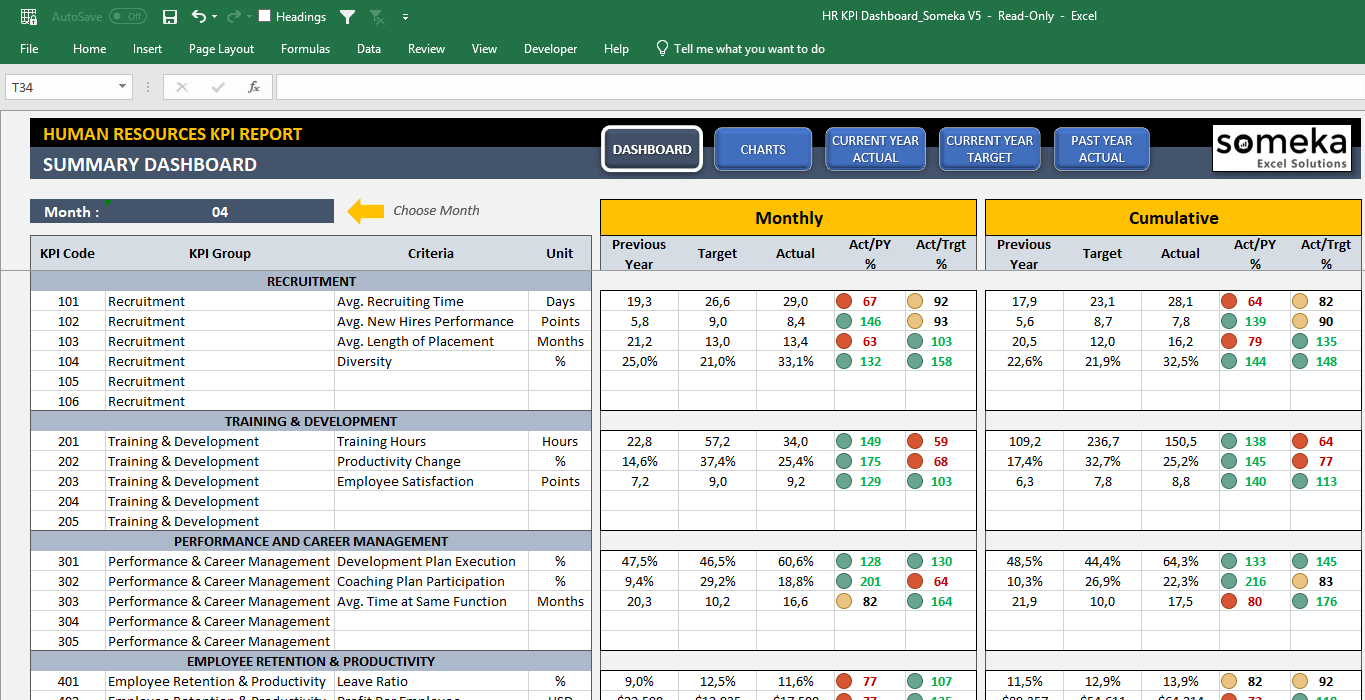 employee kpi template in excel hr kpi dashboard hr dashboard excel template