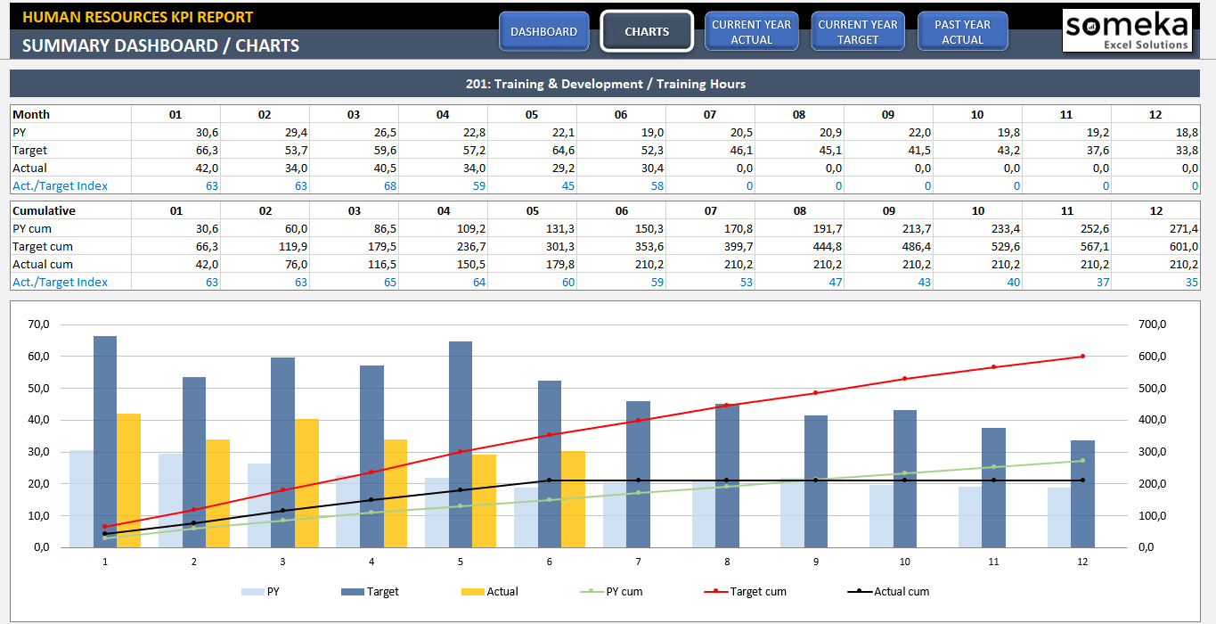 HR KPI Dashboard Template  ReadyToUse Excel Spreadsheet