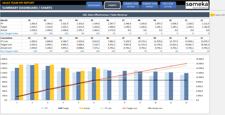 Sales-KPI-Dashboard-Excel-Template-Someka-SS11