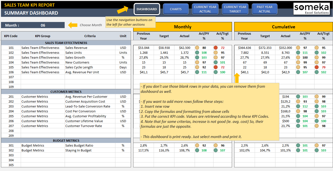 Sales KPI Dashboard Template  Ready-To-Use Excel Spreadsheet