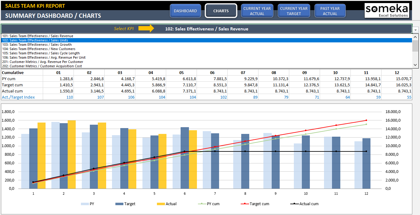 Sales Kpi Dashboard Excel Template Sales Metrics Spreadsheet