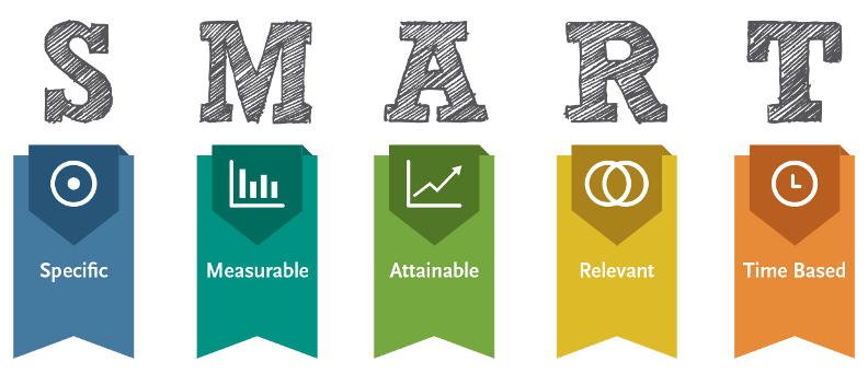 SMART Methodology - Someka Blog
