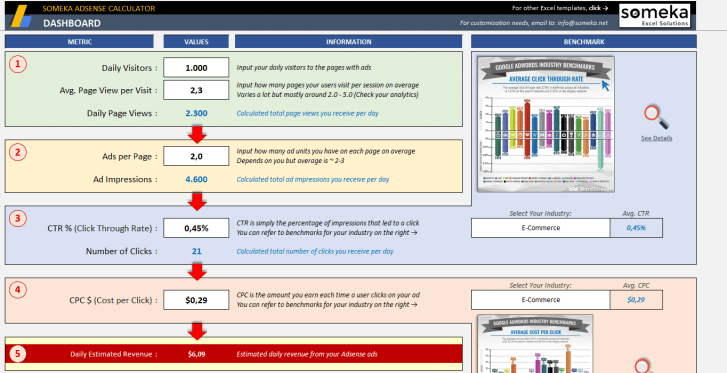 Adsense Revenue Calculator - Excel Template - Someka SS1