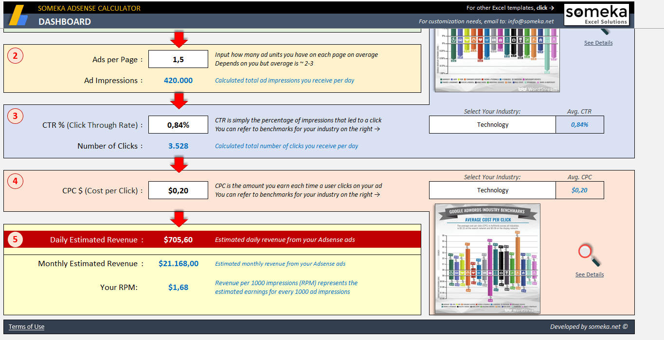 Adsense Revenue Calculator | adsense revenue calculator free excel template Adsense Revenue Calculator | adsense revenue calculator free excel template