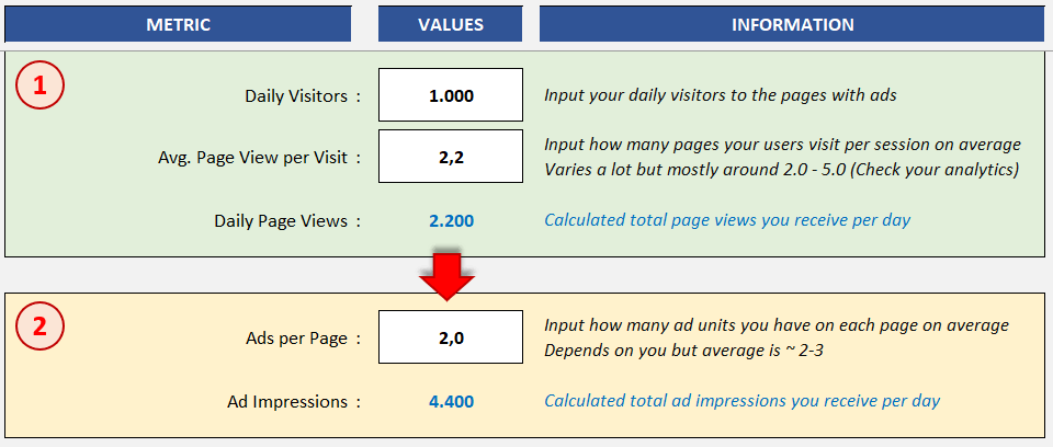 Ad Revenue and Creator Earnings Calculator