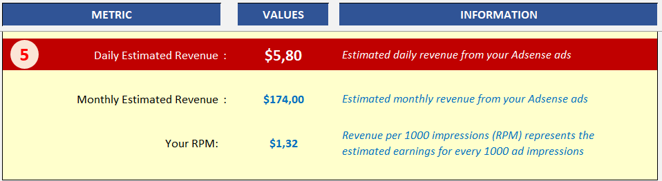 Adsense Calculator