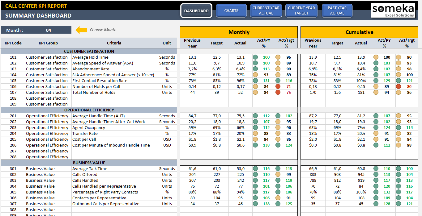 free-excel-call-center-dashboard-templates-printable-templates