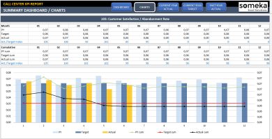 call center excel templates
