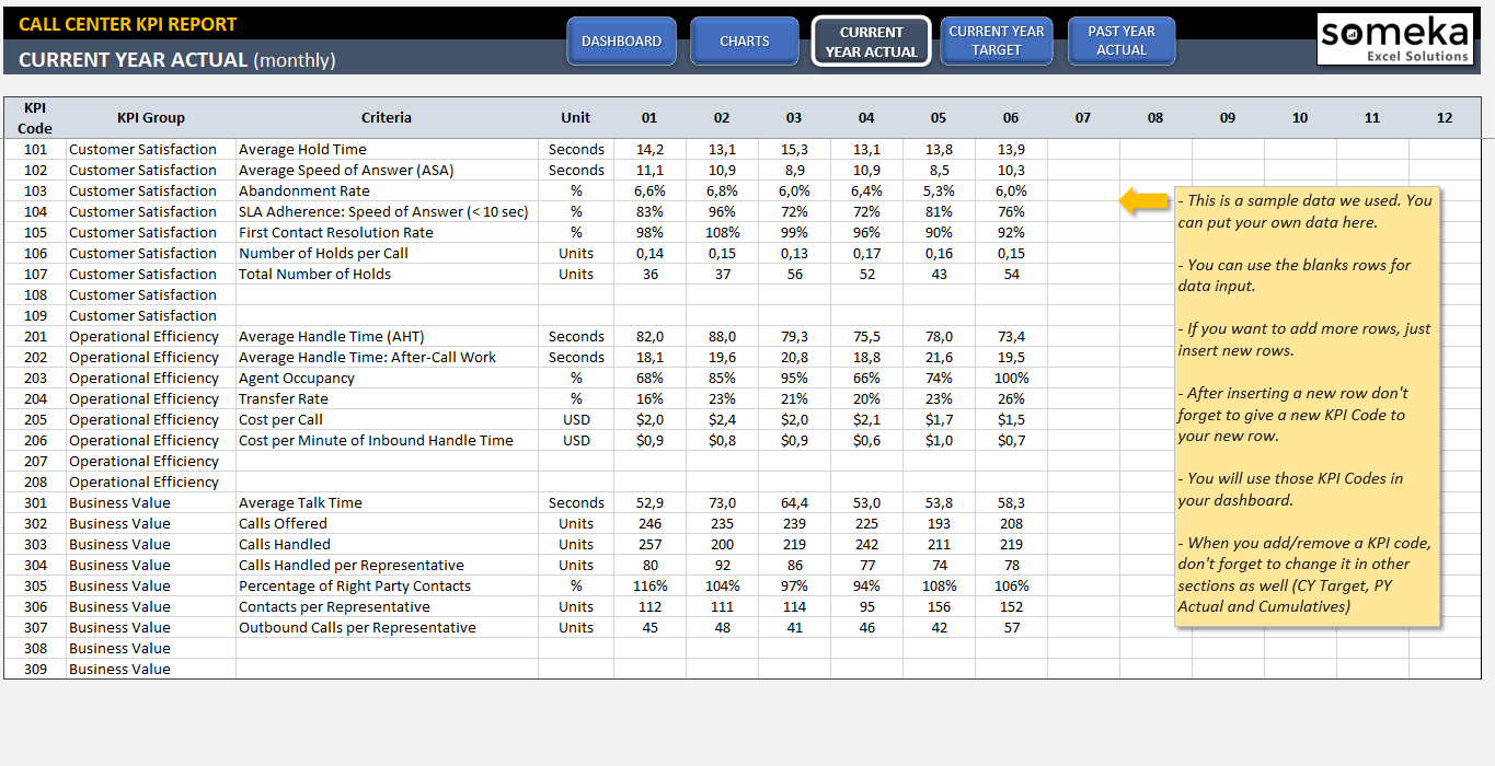 Call Center Kpi Dashboard Excel Template Customer Service Kpi Gambaran