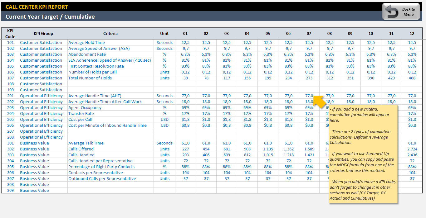 Call Center KPI Dashboard Excel Template Someka SS8