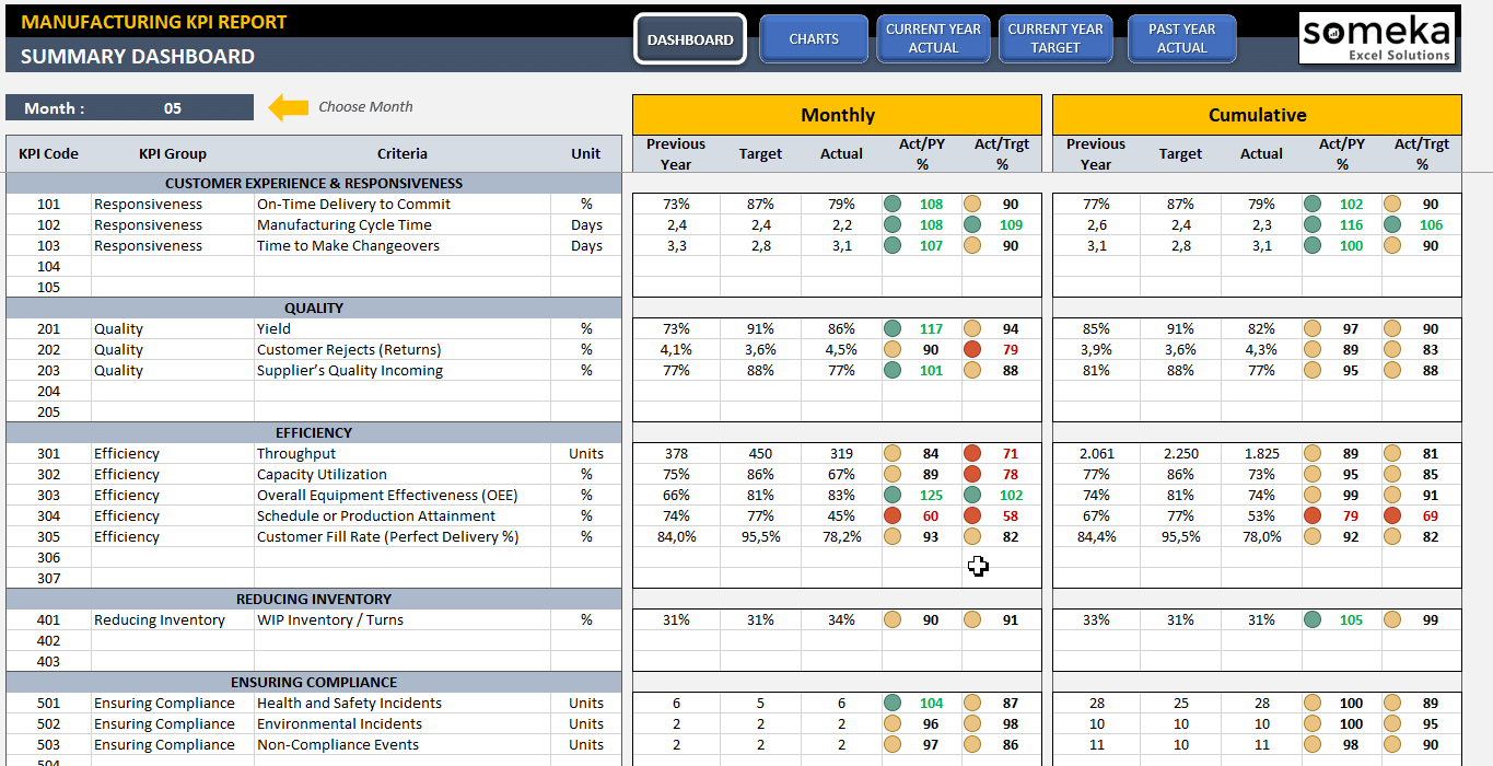 Manufacturing KPI Dashboard Production Metrics In Excel