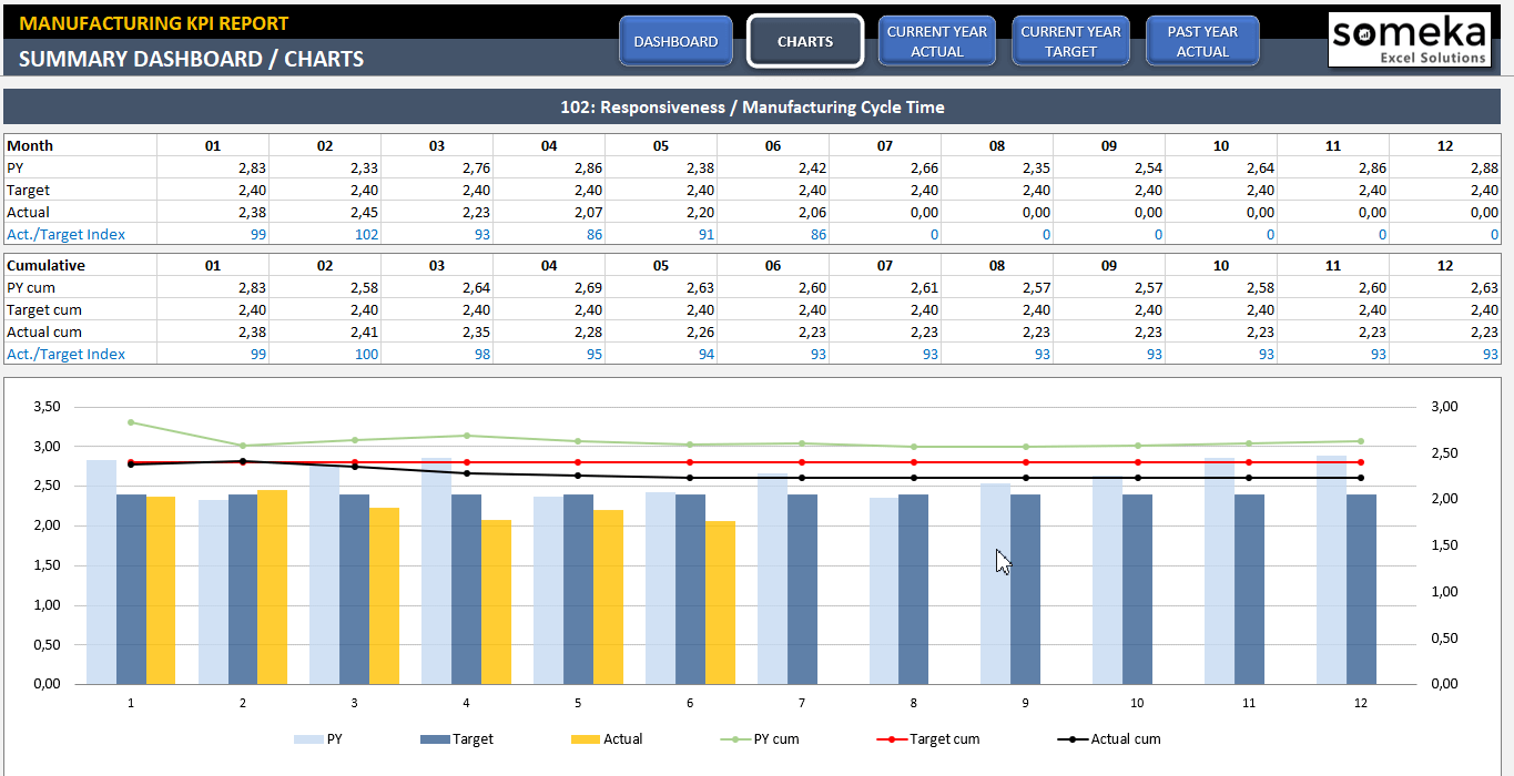 Manufacturing KPI Dashboard Production Metrics In Excel
