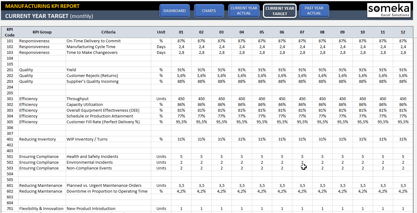manufacturing dashboard template manufacturing kpi dashboard ready to use excel template manufacturing dashboard template manufacturing kpi dashboard ready to use excel template