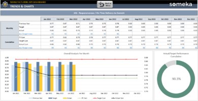 Manufacturing KPI Dashboard Excel Template