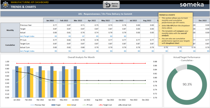 Manufacturing-KPI-Dashboard-Someka-Excel-Template-SS12