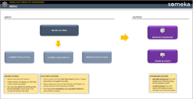 Manufacturing-KPI-Dashboard-Someka-Excel-Template-SS2