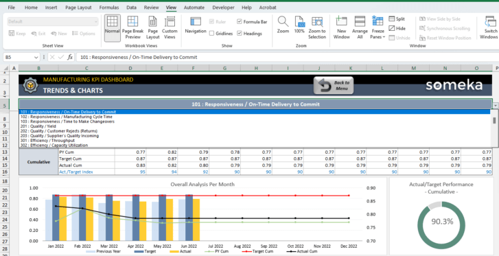 Manufacturing-KPI-Dashboard-Someka-Excel-Template-SS4