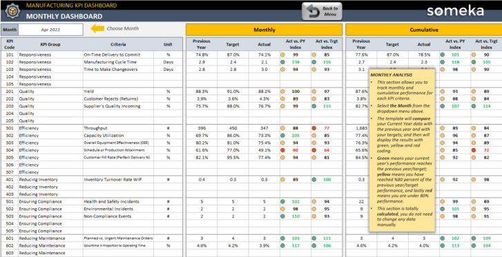 Manufacturing-KPI-Dashboard-Someka-Excel-Template-SS6