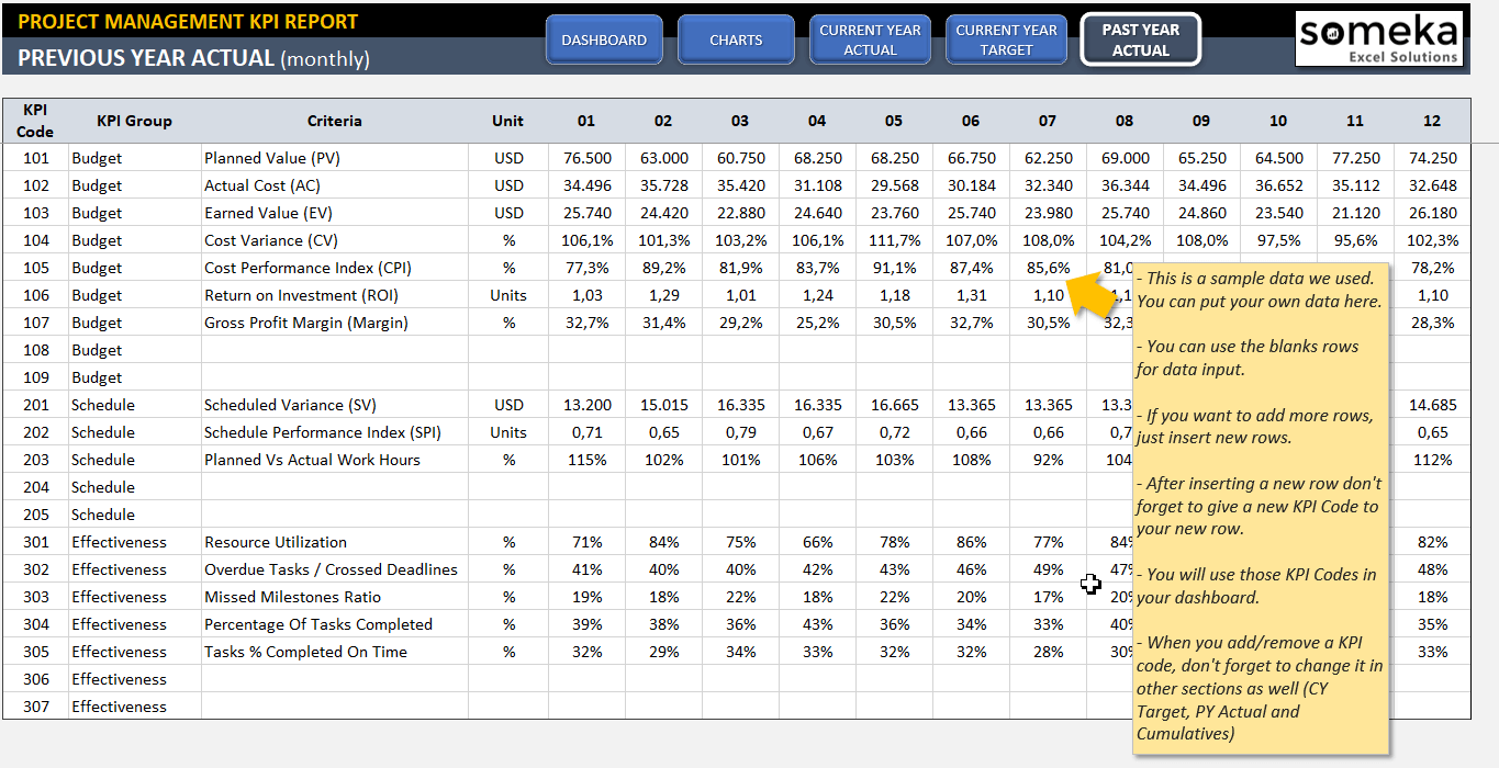 Таблица kpi в excel примеры Project Management KPI Dashboard Project Status Dashboard