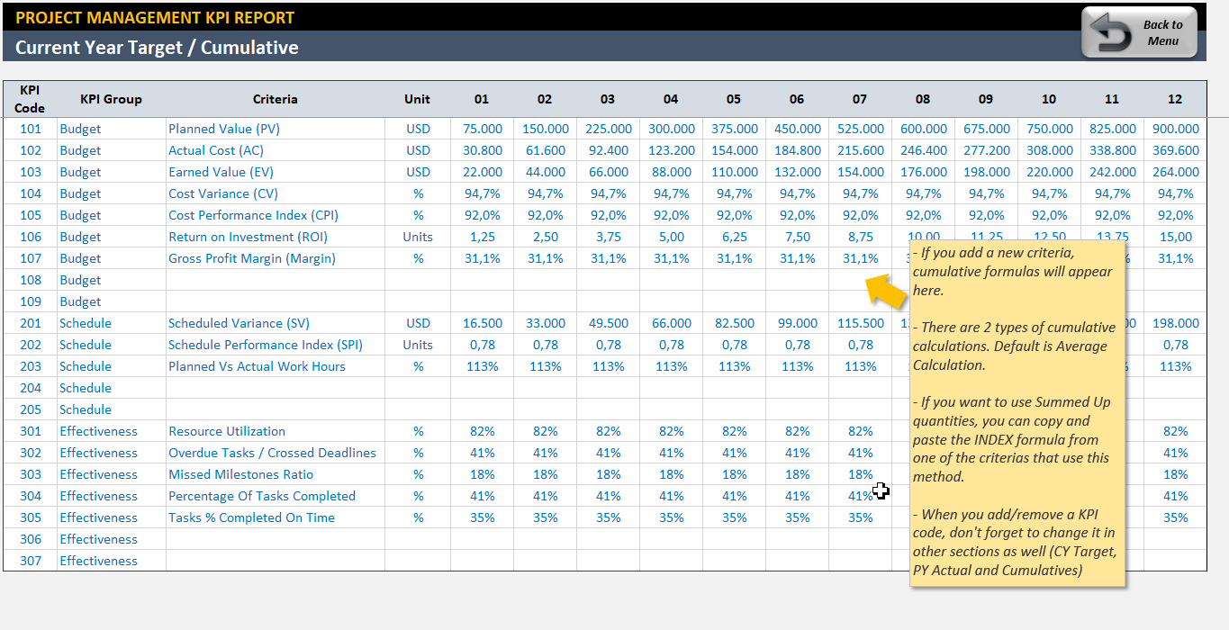 Kpi Chart Excel