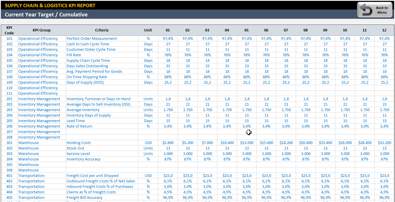 Supply Chain Kpi Dashboard Excel Templates : Supply Chain Management Kpi Dashboard Showing Defect Rate ... : Kpi dashboard, is one of the versatile dashboards which can be used every now and then as per business requirements.