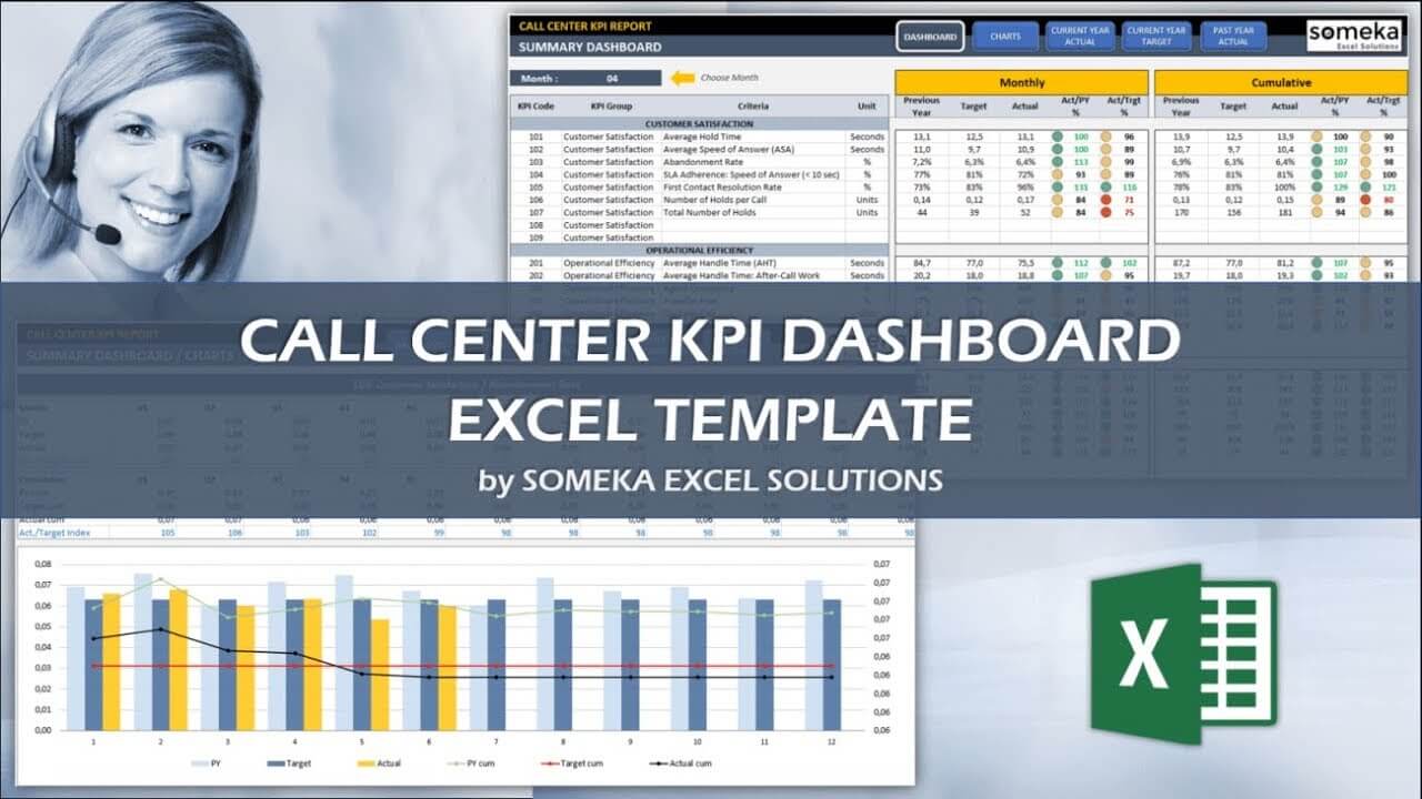 call-center-kpi-dashboard-excel-template