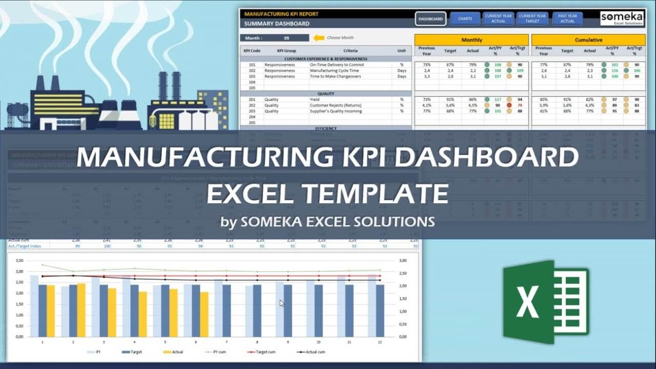 Manufacturing KPI Dashboard Excel Template