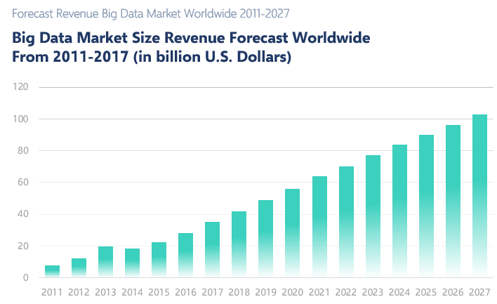 10-Big-Data-Trends-Someka-Blog.png