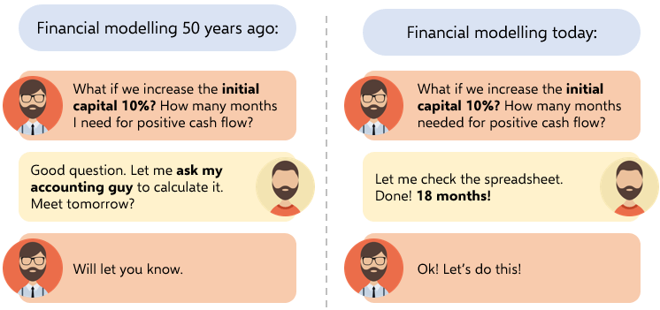 3-Financial-Modeling-with-Excel-Joke-Someka-Blog