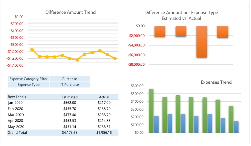 4-Reports-and-Charts-in-Excel-Someka-Blog